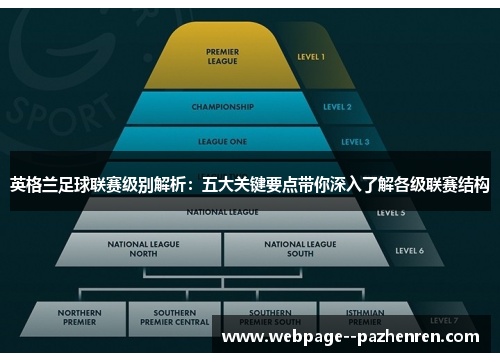 英格兰足球联赛级别解析:五大关键要点带你深入了解各级联赛结构 英格兰足球联赛级别解析:五大关键要点带你深入了解各级联赛结构