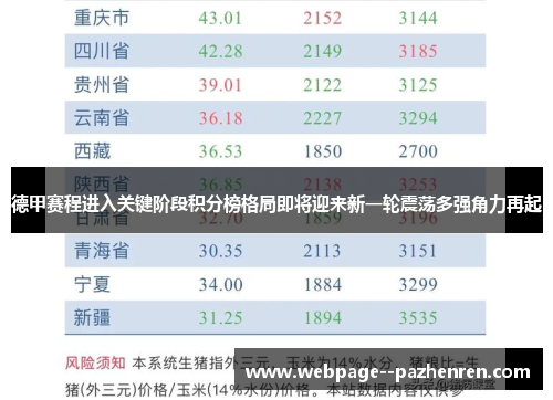 德甲赛程进入关键阶段积分榜格局即将迎来新一轮震荡多强角力再起 德甲赛程进入关键阶段积分榜格局即将迎来新一轮震荡多强角力再起