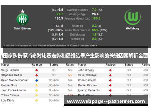 国家队伤停消息对比赛走势和最终结果产生影响的关键因素解析全面