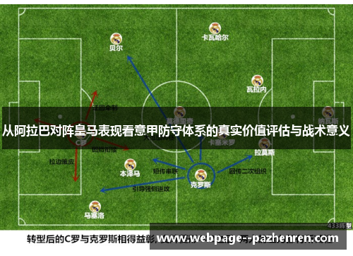 从阿拉巴对阵皇马表现看意甲防守体系的真实价值评估与战术意义 从阿拉巴对阵皇马表现看意甲防守体系的真实价值评估与战术意义