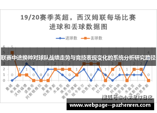 联赛中途换帅对球队战绩走势与竞技表现变化的系统分析研究路径