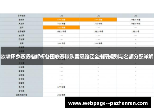欧联杯参赛资格解析各国联赛球队晋级路径全指南规则与名额分配详解