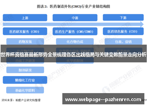 世界杯资格赛最新形势全景梳理各区出线格局与关键变数前景走向分析