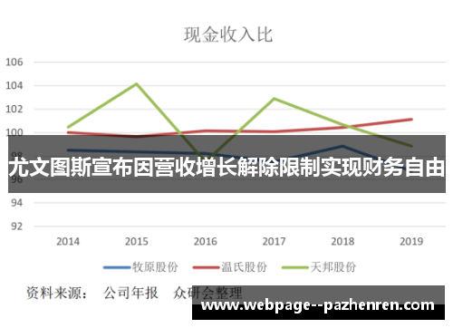 尤文图斯宣布因营收增长解除限制实现财务自由